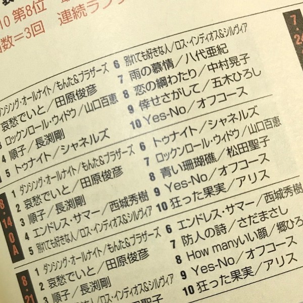 羽田へ舞い降りた松田聖子「ザ・ベストテン」初登場！それはニュース