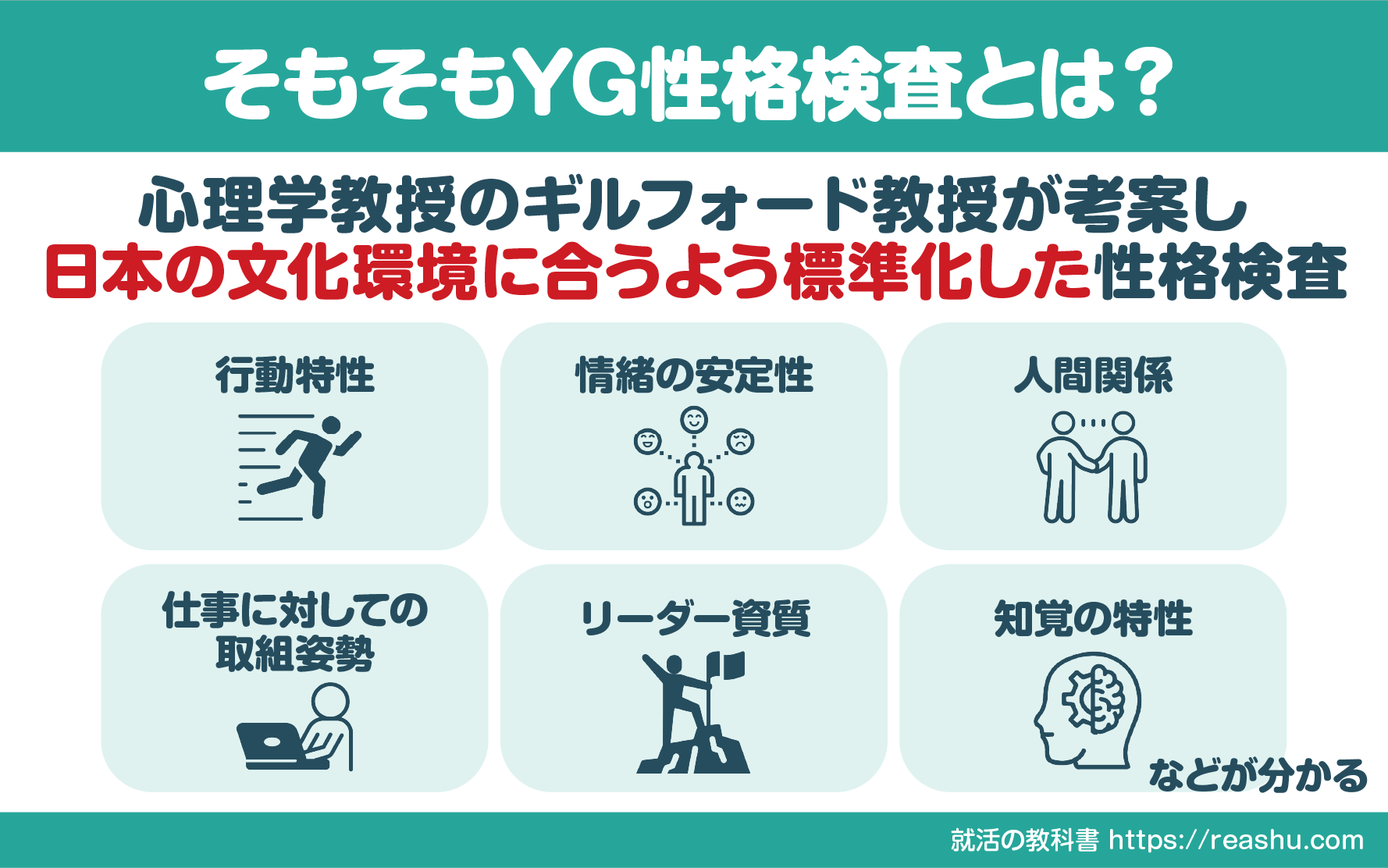例題あり】YG性格検査（120問）のやり方と対策 | 無料診断,結果の見方