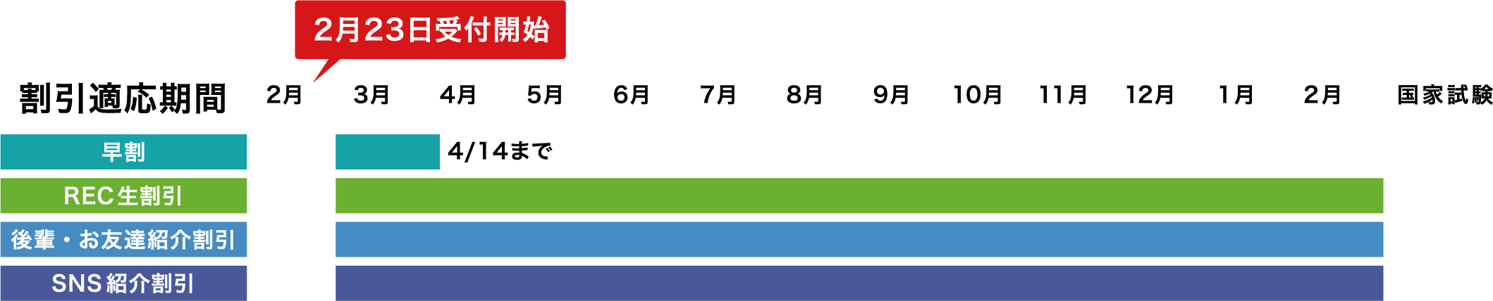 e-ラーニングコース | 薬剤師国家試験予備校 REC