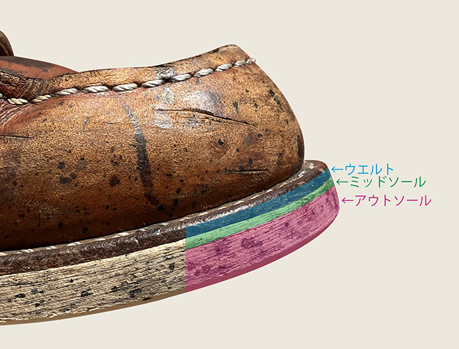 Repair｜レッドウィング オフィシャルサイト（公式ブランドサイト＆通販）