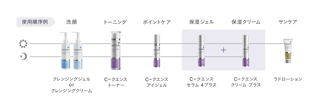 エンビロン C-クエンスセラム4プラス通販|麗ビューティーオンライン