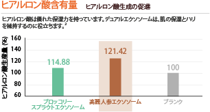 美白キャビア スキンブースター（YouthHeal ユースヒール） - 表参道レ