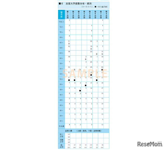 大学受験】模試の結果は”占い”ではない…逆転合格を可能にする模試成績