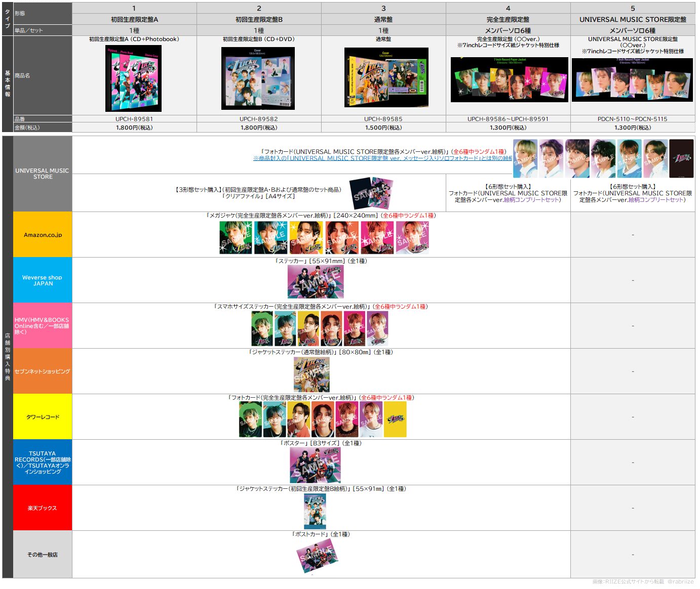 日本デビューシングル[Lucky] 商品概要・CD購入特典等まとめ | ライズ