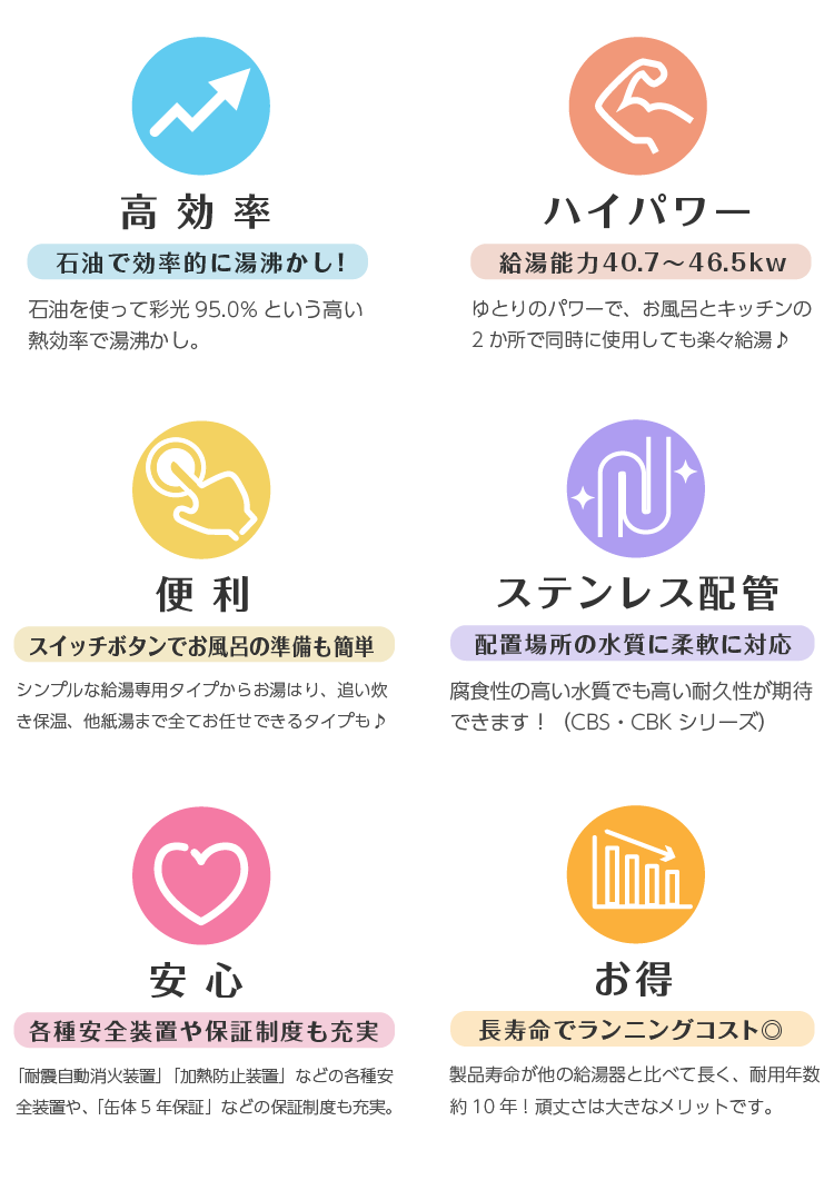 ボイラー販売・修理 | 琉球住宅設備