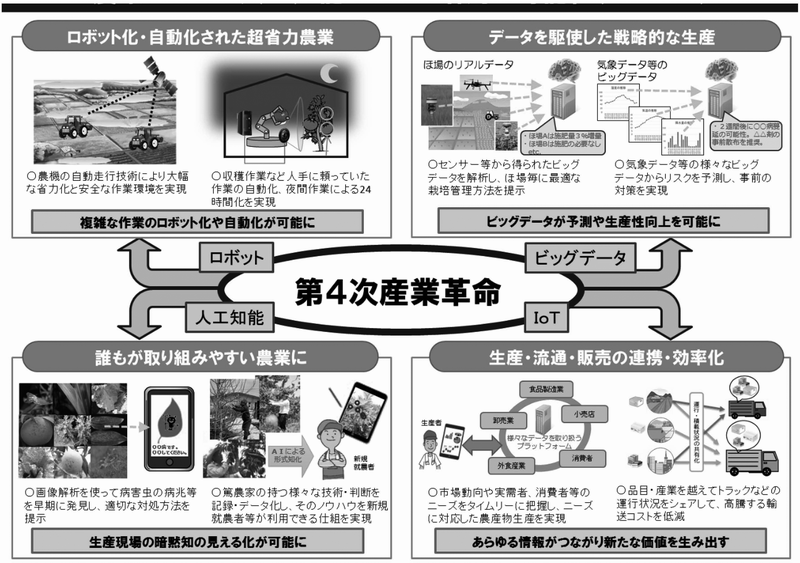 スマート農業の推進｜ロボ學 - ROBOGAKU