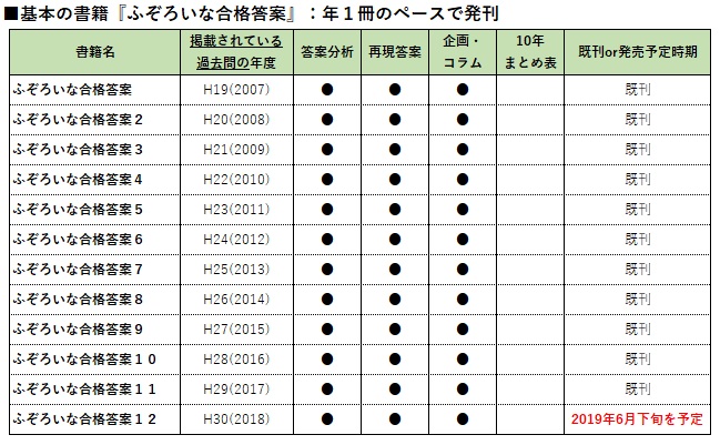 よくわかる！ふぞろい書籍一覧表 – 中小企業診断士試験 一発合格道場