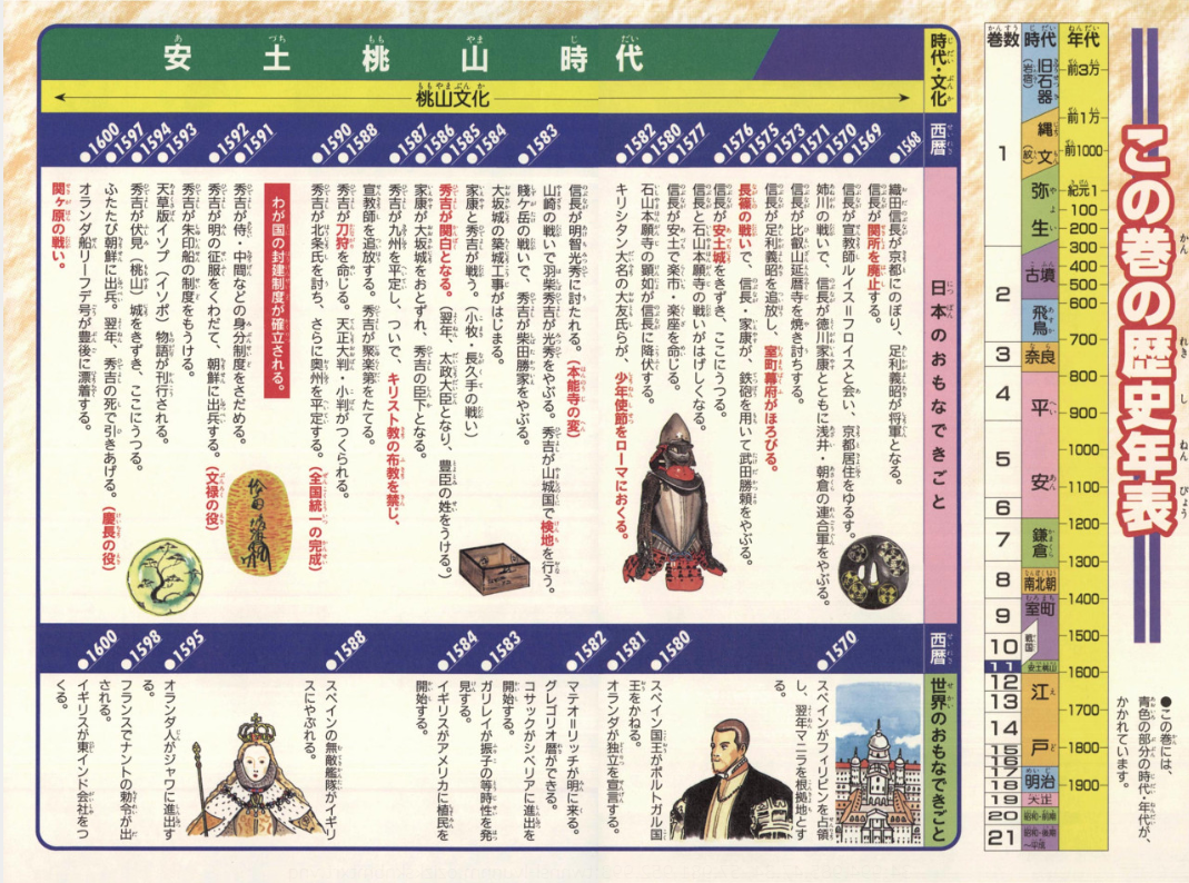 小学館版学習まんが 少年少女・日本の歴史 ｜ジャパンナレッジSchool