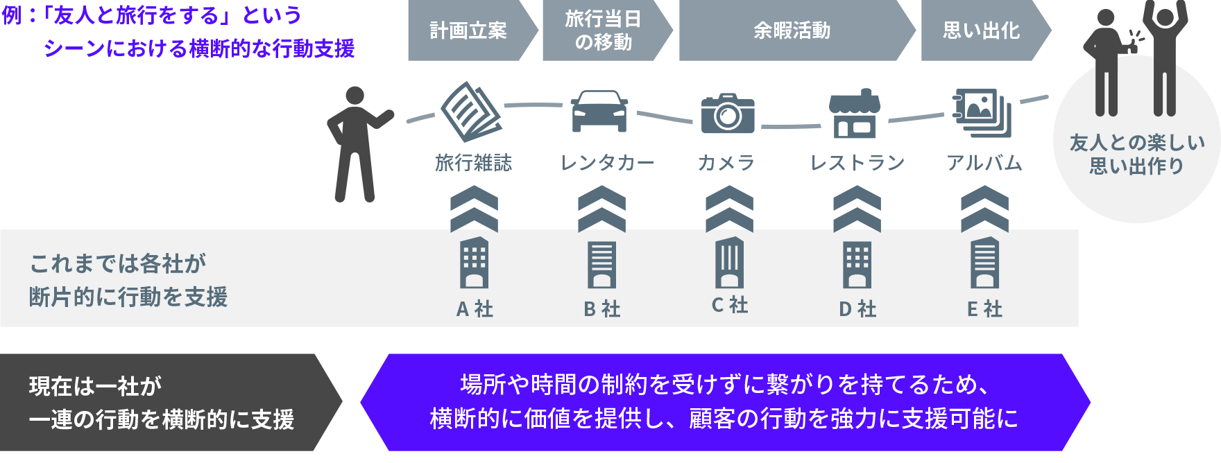 UX検定基礎（HCD検®認定）：ビジネス講座は 日経ビジネススクール