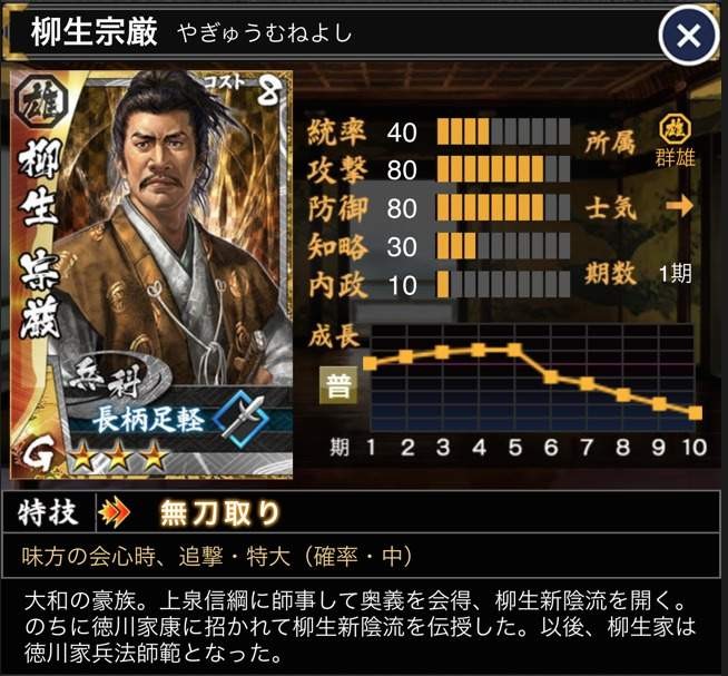 伝説の剣豪・剣士・剣の達人を紹介【柳生石舟斎】日本最強は誰？流派は