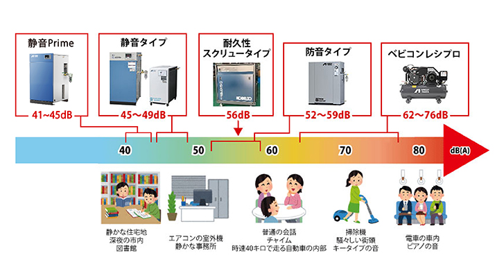 送料無料】SLP-15EFPD|アネスト岩田・D付・無給油式・静音スクロール