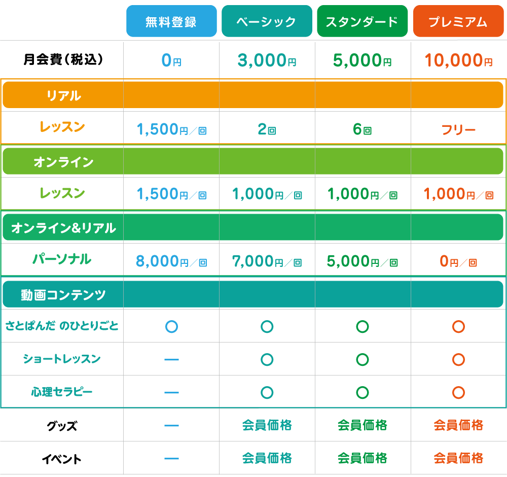 初めての方へ – 佐藤由美子Official Site