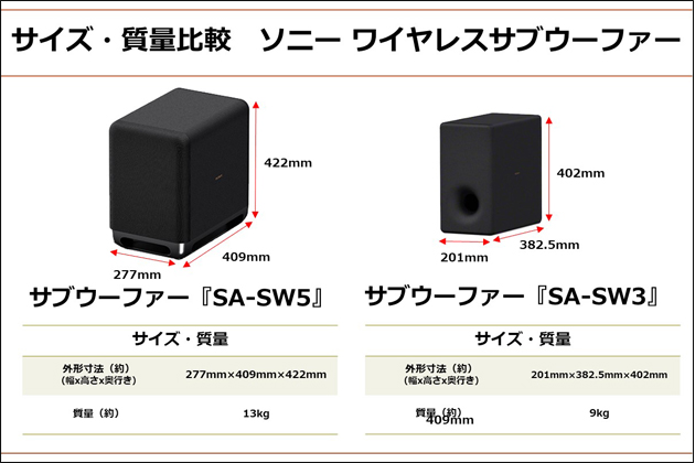 深みある低音 ワイヤレスサブウーファー SA-SW5 / SA-SW3 徹底比較
