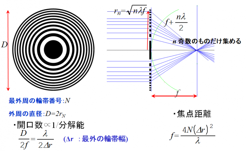 イベント情報☆参加登録 - 数学月間の会SGK
