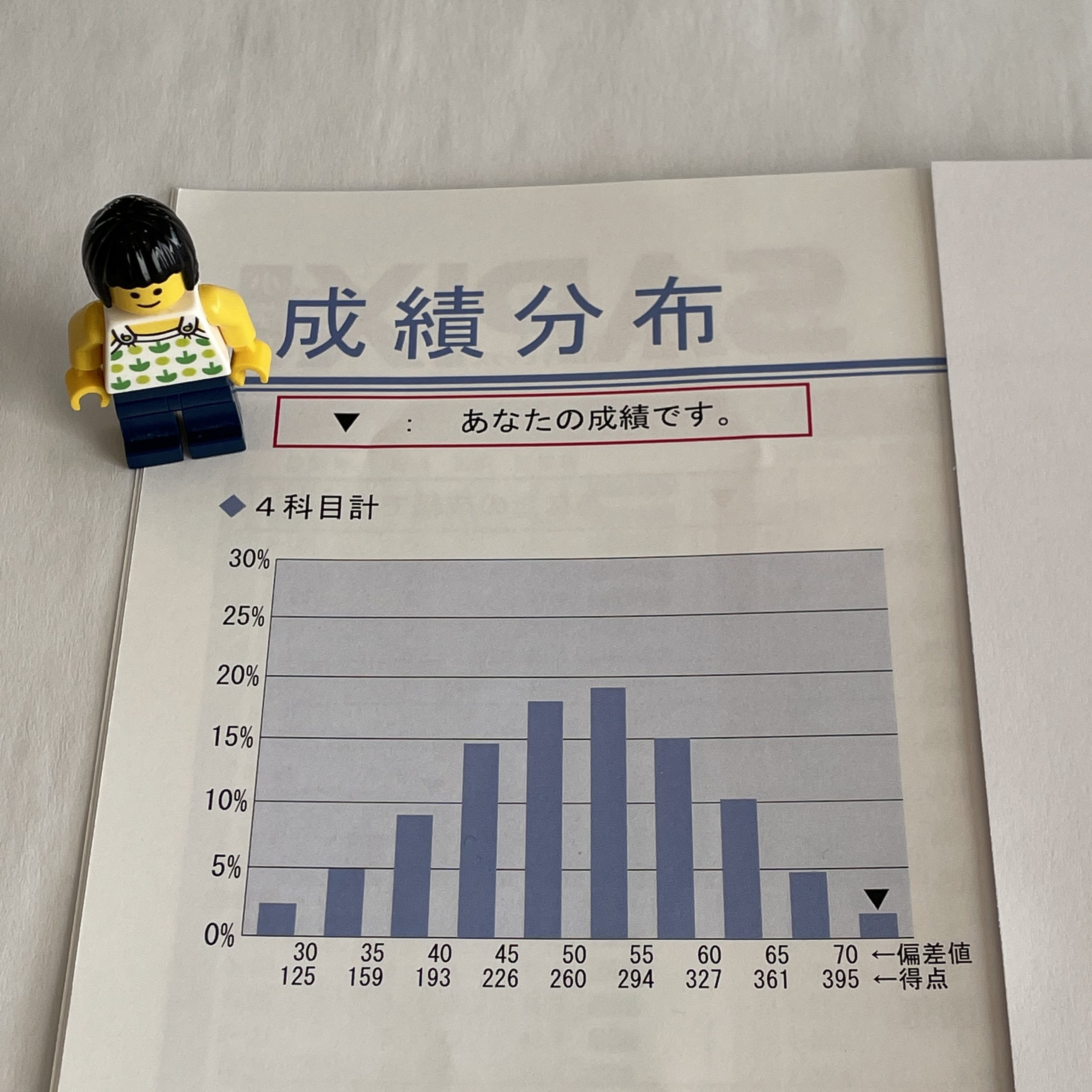 新小6/サピックス：2021年3月/組分けテスト（内容分析） | 『戦記』