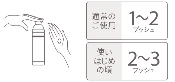 メディプラスゲルDX Mediplus Gel DX | 公式 | セイコメディカル