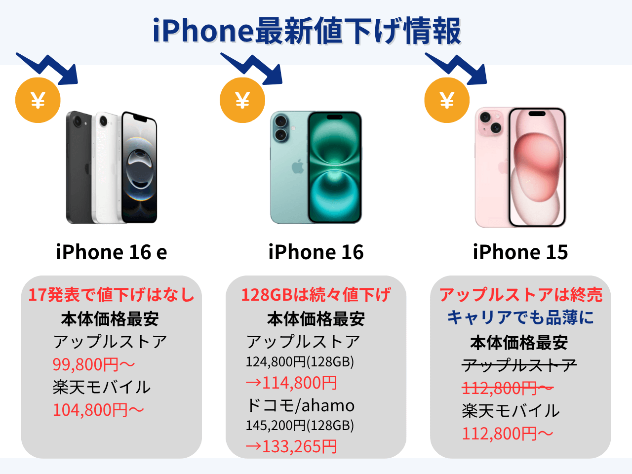 2月27日更新】iPhone値下げのタイミングはいつ？iPhone16・iPhone15