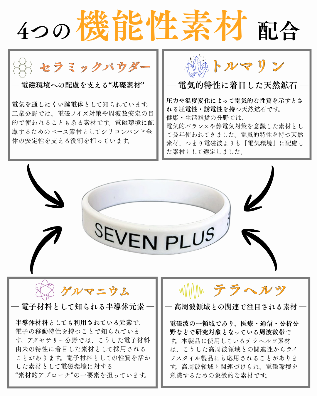 Miscere Core Band （ミスケーレ・コア・バンド） – SEVEN PLUS