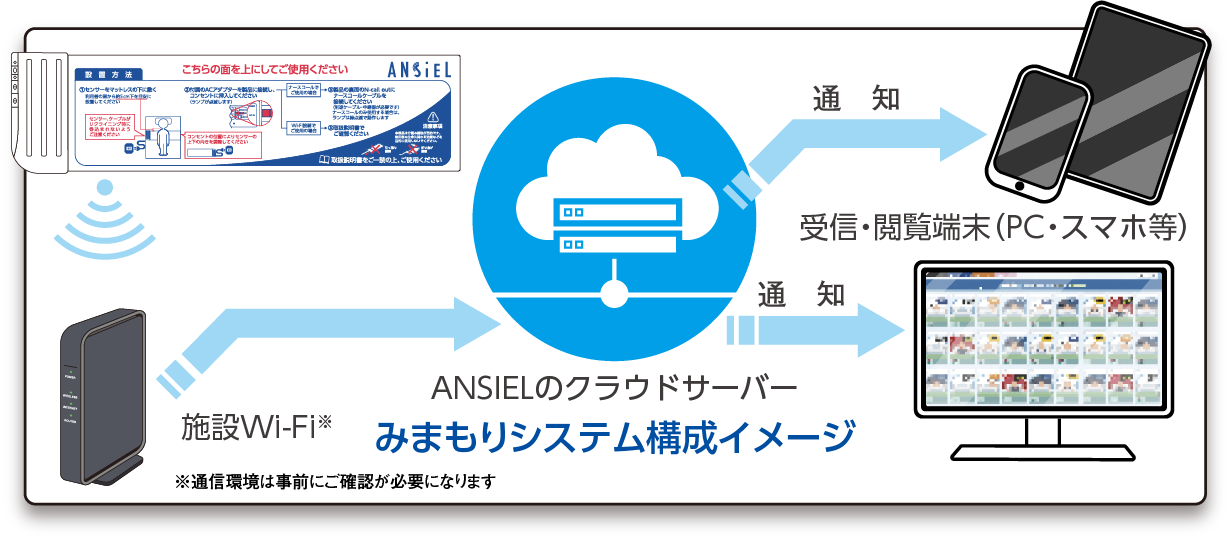 見守りセンサー】アンシエル(ANSIEL)｜積水化学工業株式会社
