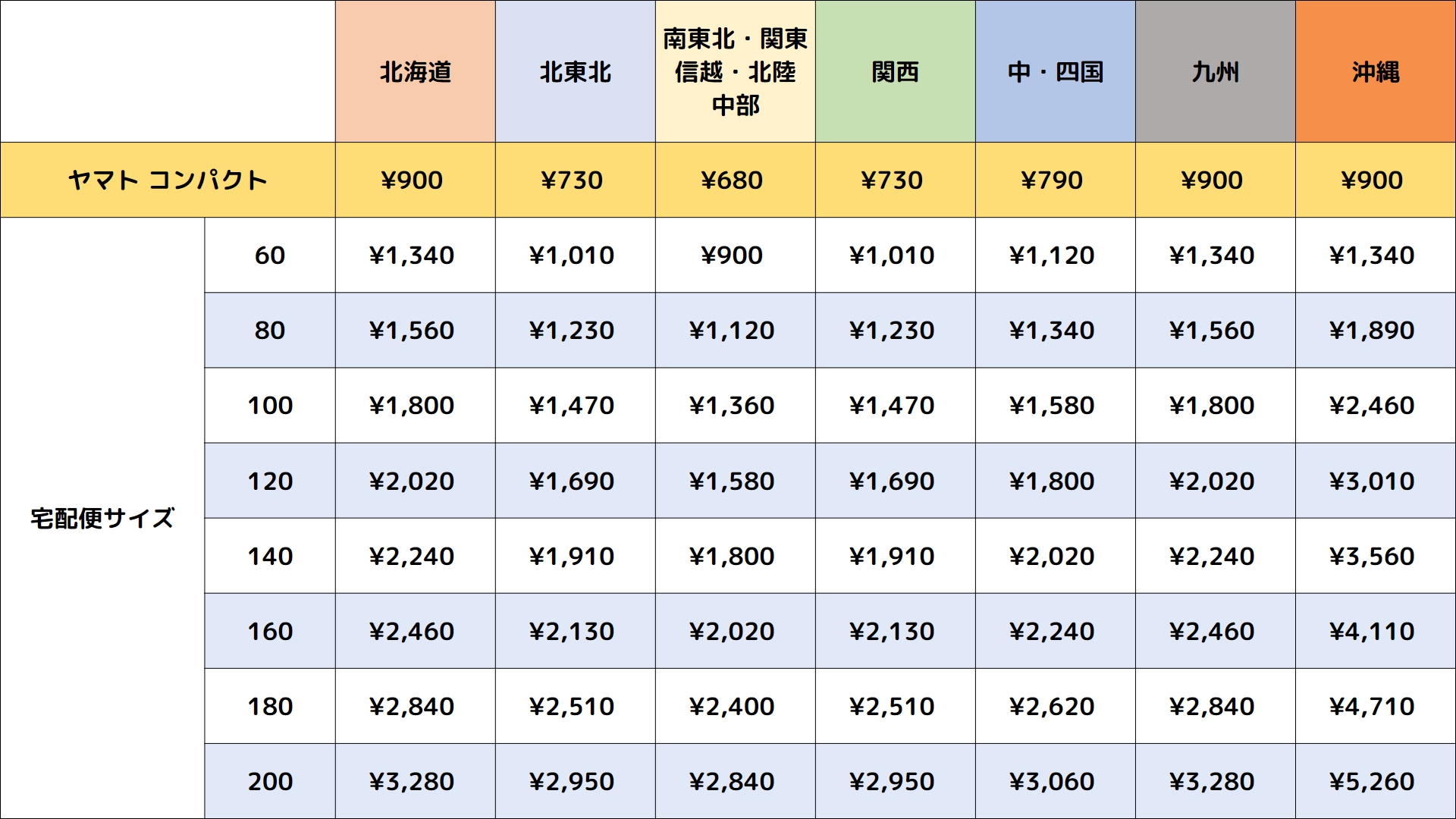配送・送料について - エステックプロ