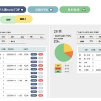 難関中合格者の算数脳の鍛え方…灘中合格者日本一・浜学園の「最高