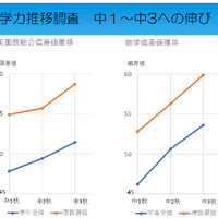 中学受験2026】特待生入試を新設、卒業生が語る「真面目がかっこいい