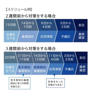 中学生向け「定期テストの教科別対策法」公開…Z会 | リセマム
