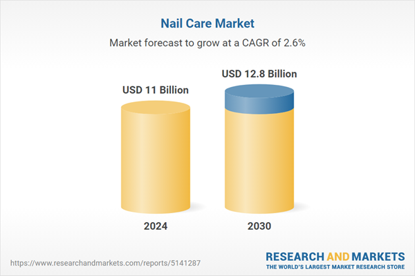 Nail Care Market Trends and Regional Growth Opportunities, 2025