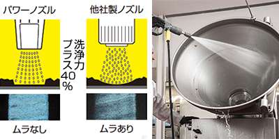 HD 7/15 M （50Hz） 冷水ミドルクラス高圧洗浄機 | ケルヒャー