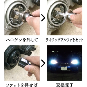 日本製LEDヘッドライト RIZINGアルファ H19 6000K 2年保証 [SRACH19060