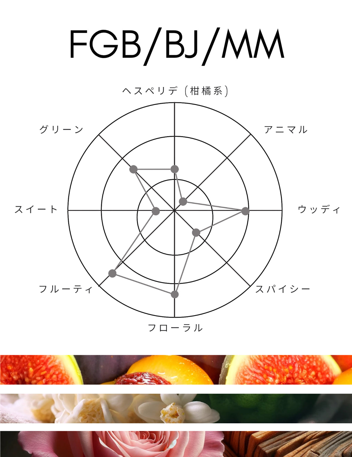 コンパウンド オードトワレ 香水 NO.8【送料無料】 – SHOLAYERED