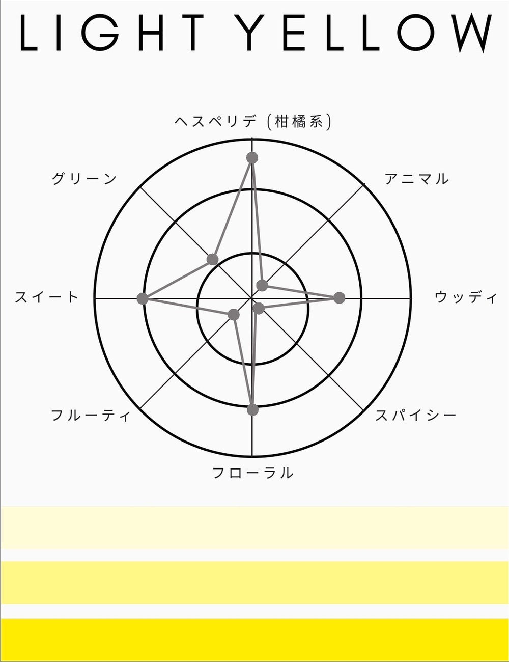 1945 オードトワレ｜ライトイエロー｜香水【送料無料】 – SHOLAYERED