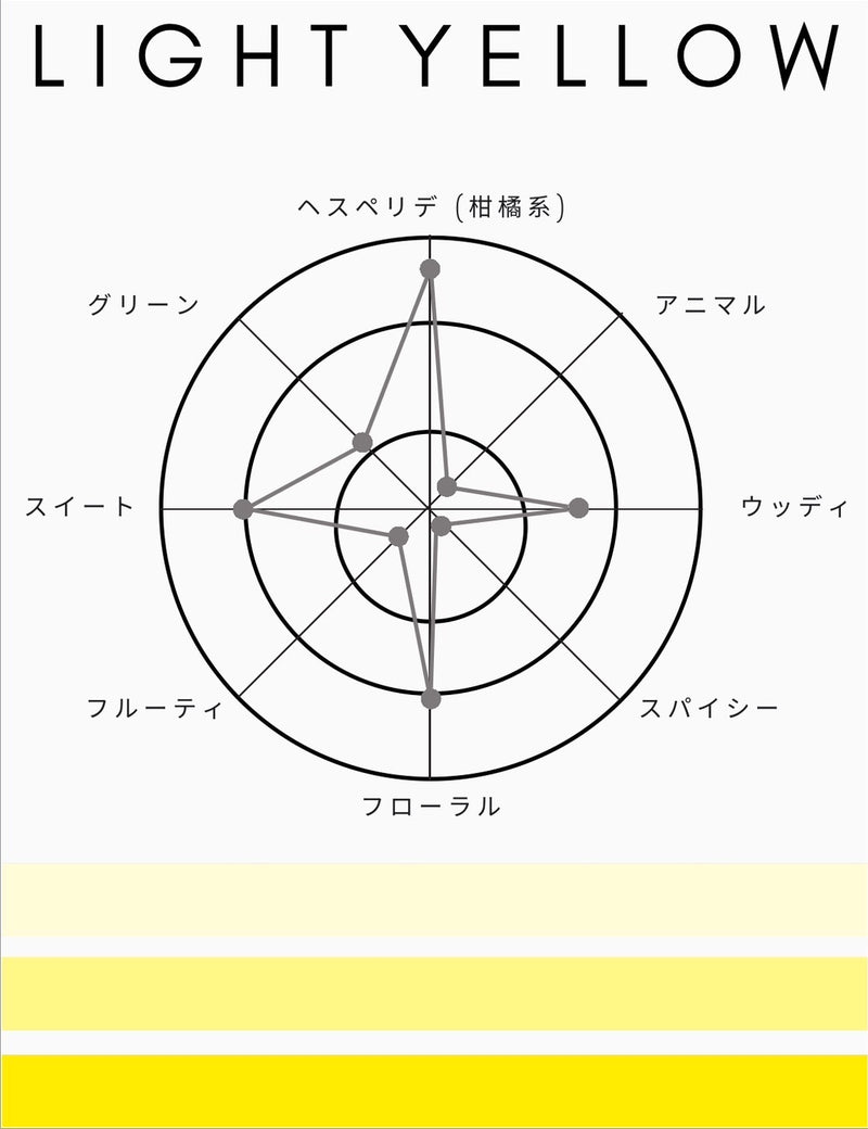 1945 オードトワレ｜ライトイエロー｜香水【送料無料】 – SHOLAYERED