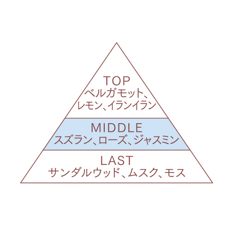 オードトアレ すずらん | ファーム富田の通信販売｜オンラインショップ