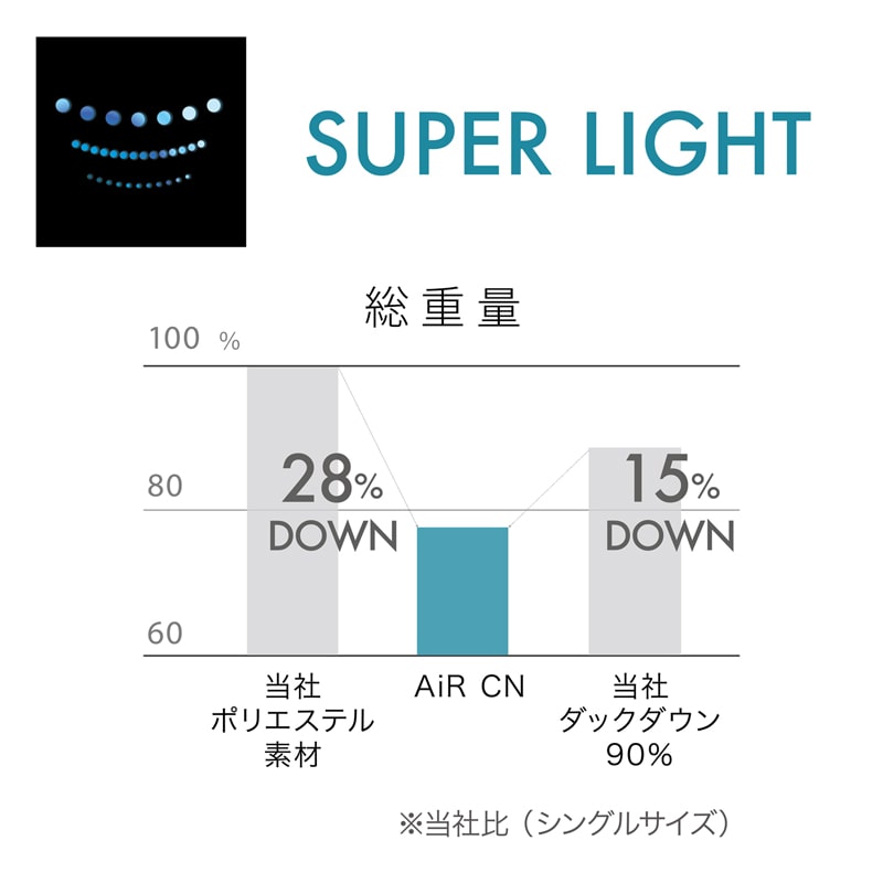 エアーCN］コンフォーター （シングルロング）150×210cm ブラック