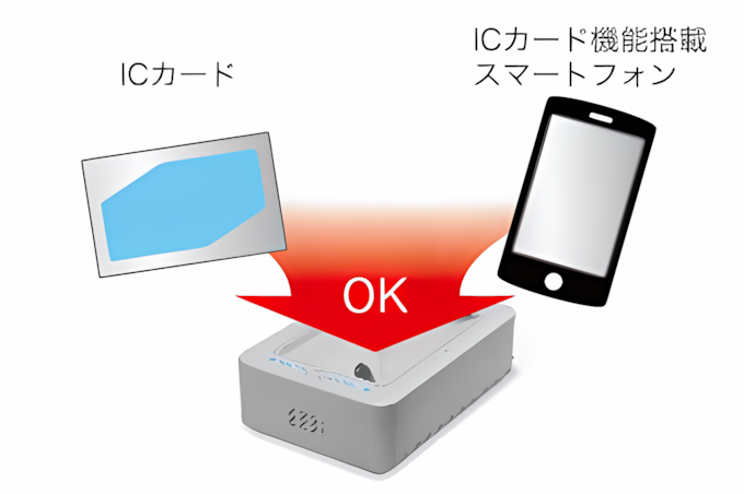 DENSO WAVE QK30-IC ICカード/携帯液晶対応コードリーダ | Welstore