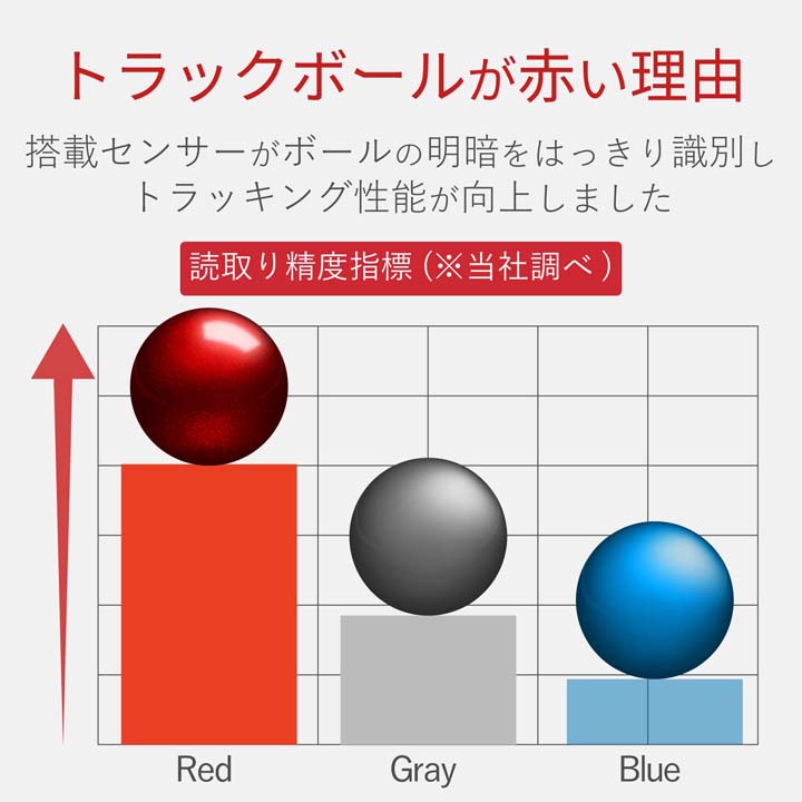 直径34mmトラックボール用交換ボール | エレコムダイレクトショップ