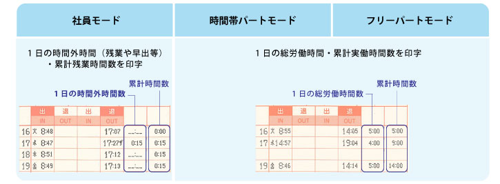 アマノ（AMANO）公式オンラインショップ -MX－1000: 3．タイム