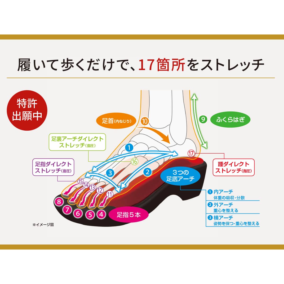 S美フット | ABCミッケ｜【公式】ABC通販サイト