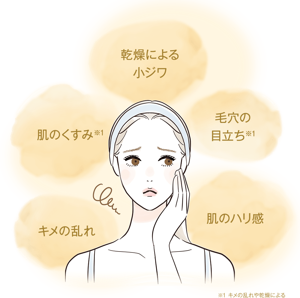 エイジングエアのための濃密美容液】TBC 33Cセラム｜TBCオンラインショップ