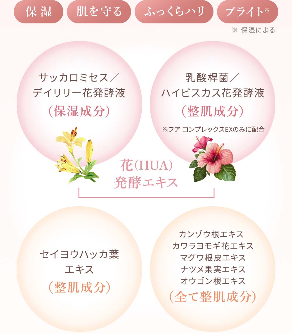 販売終了】フア コンセントレイト エッセンスEX_30mL: 期間限定｜TBC