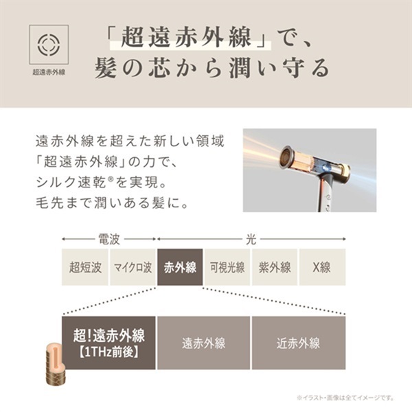 KINUJO(絹女)Hair Dryer Voyage「HW001」＜リゾートトラスト