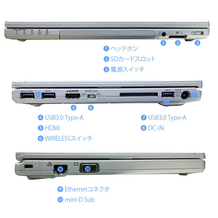 中古パソコン】Panasonic CF-SZ5 中古 レッツノート 選べるカラー