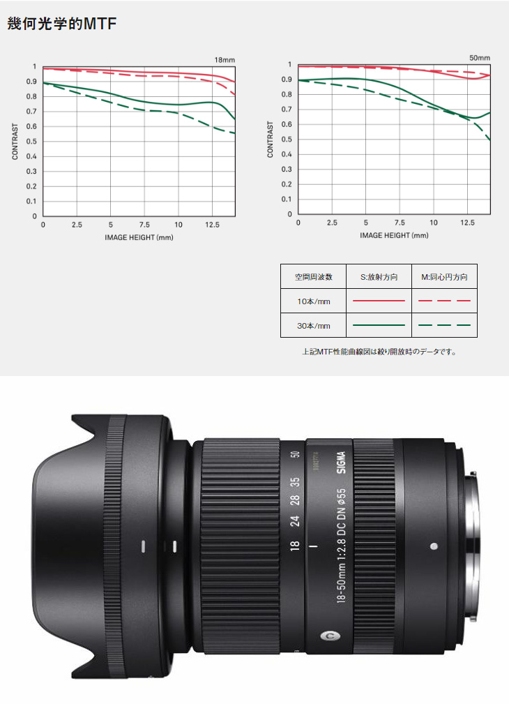 SIGMA シグマ 18-50mm F2.8 DC DN Contemporary 富士フイルムX
