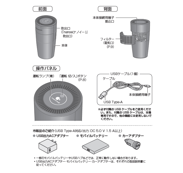 Panasonic ナノイーX イオン発生器 F-GMU01 黒 USBケーブル 楽天市場