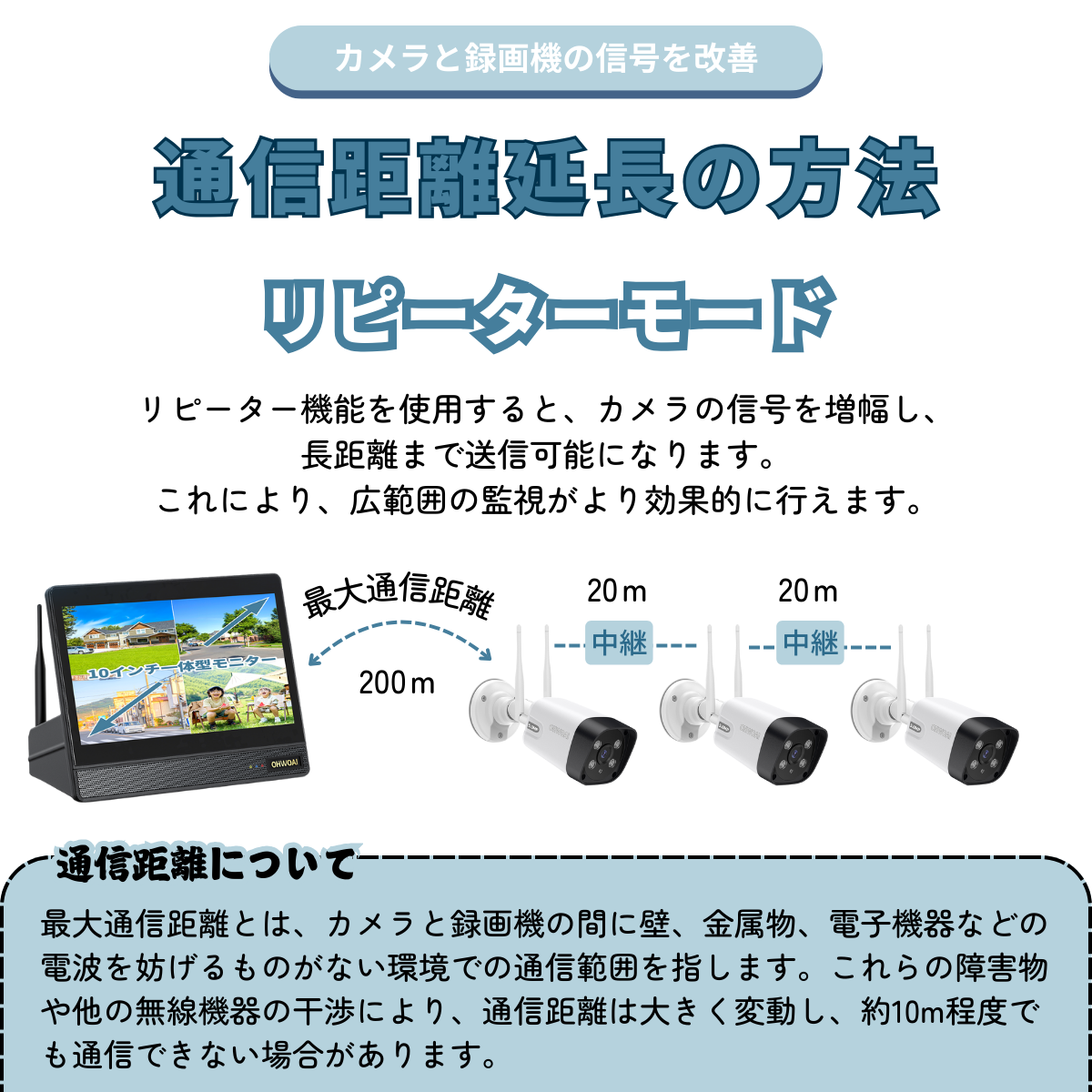 防犯カメラ 屋外 wifi 家庭用 セット ワイヤレス モニター付き 500万