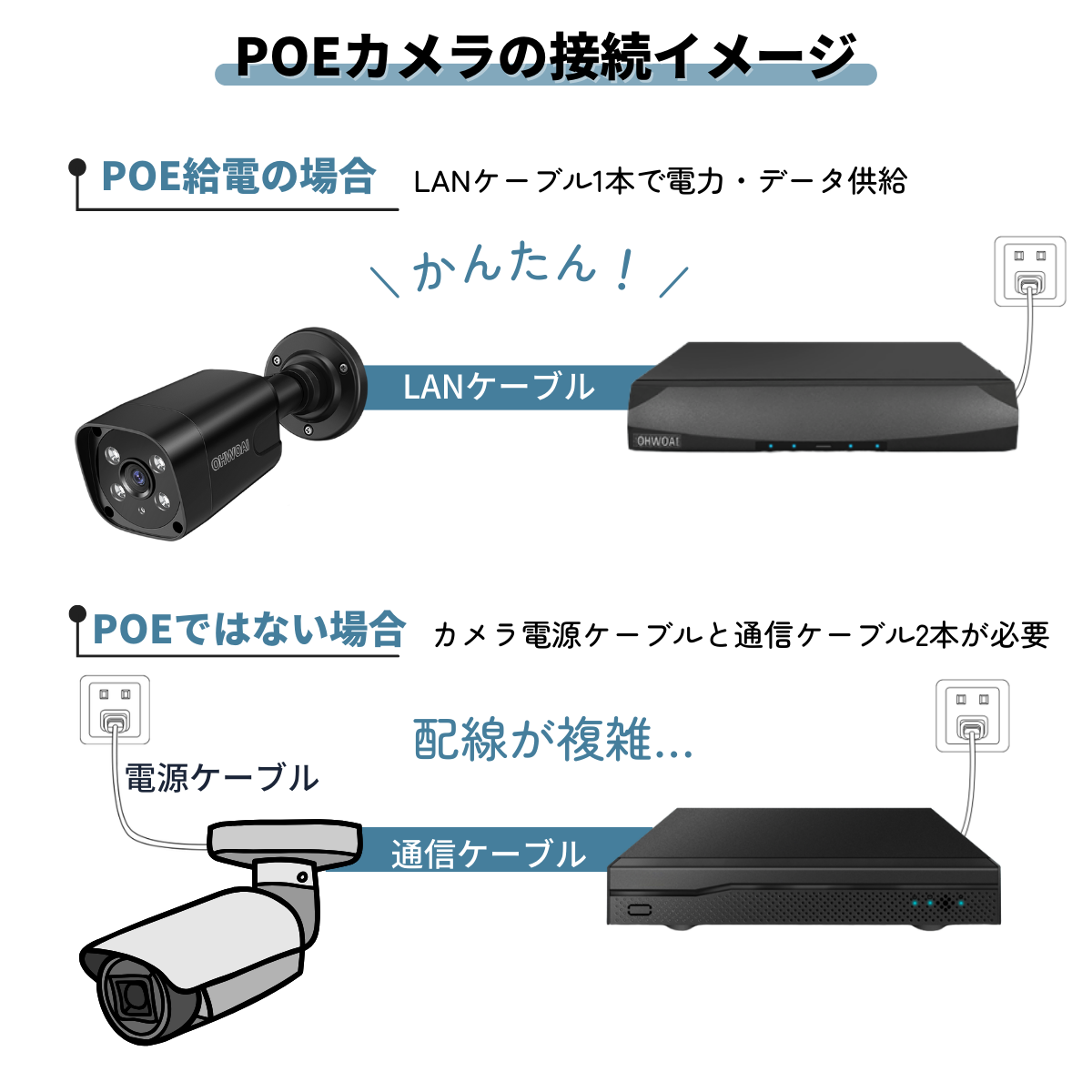 防犯カメラ 屋外 家庭用 監視カメラ 4台 防犯カメラセット 室内 800万