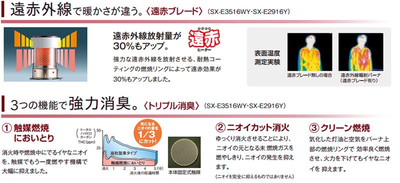 CORONA（コロナ） 石油ストーブ SX-E3520WY(HD) (反射型/遠赤) [SX