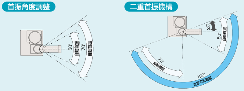 ダイキン（DAIKIN） スポットエアコン クリスプ/自動首振タイプ