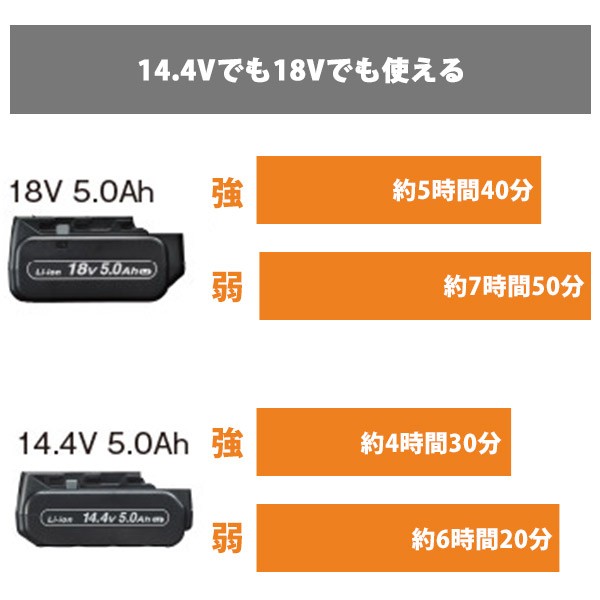 Panasonic（パナソニック） 充電式扇風機 EZ37A4-B 本体のみ